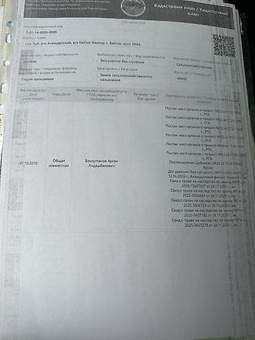 600: 486 соток, Для бизнеса, Красная книга — 1