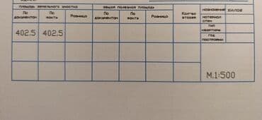 участок или времянка алтын ордо по ул анкара ж м алтын ордо по ул горького: 4 соток, Для строительства, Красная книга, Тех паспорт, Договор купли-продажи — 2