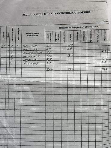 Үйлөр: Продаётся Дом - Общая площадь по внутреннему обмеру: 63,2 м² - Жилая — 2