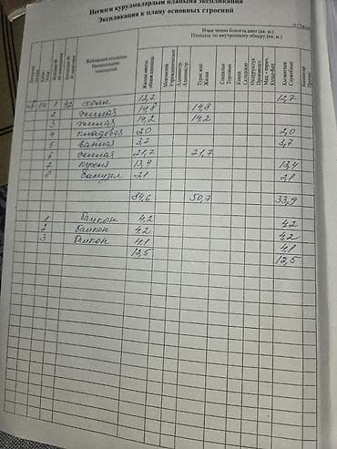 3 комнаты, 100 м², Манаса/Боконбаева Элитка, 14 этаж — 7