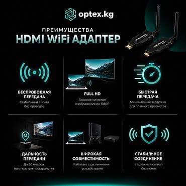 HDMI WiFi адаптер для беспроводной передачи изображения HDMI WiFi