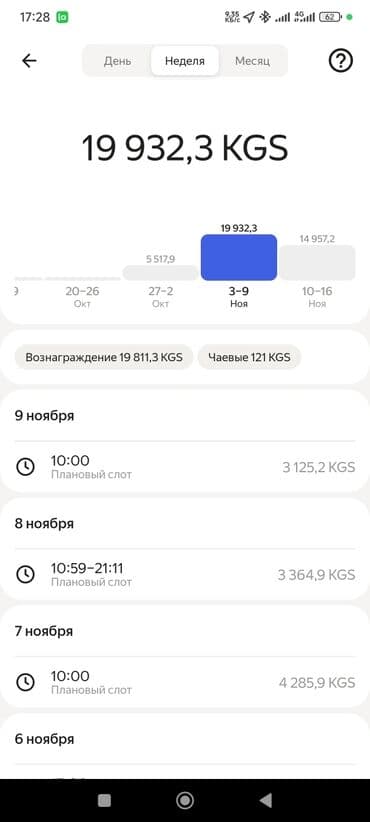 гироскутер цена бишкек дордой: Электрдик велосипеддер — 4