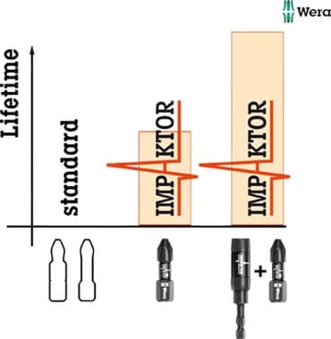 шарошка буровая: KWB. Ударная бита PH3, 30 мм. Биты IMPAKTOR PH 3*30 мм Производство — 2