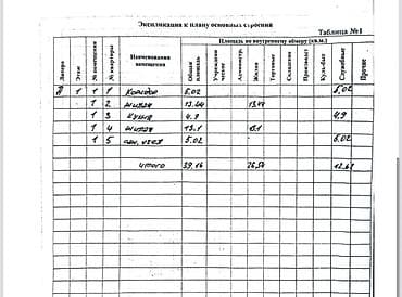 квартира подсоленной: 2 комнаты, 40 м², Индивидуалка, 1 этаж, Старый ремонт — 10