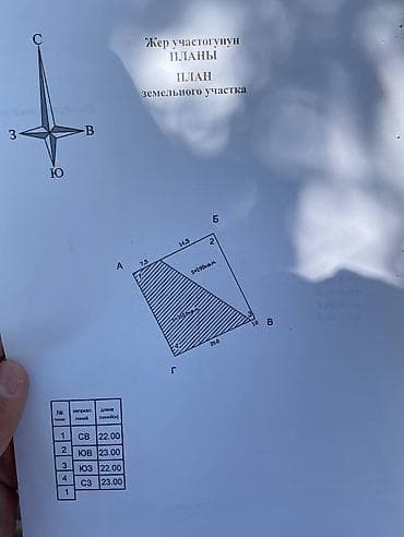 асанбай участак ауца: 5 соток, Красная книга, Тех паспорт, Договор купли-продажи — 9