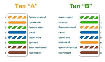 интернет провайдер: Настройка wi-fi роутера с выездом Есть кабеля на продажу, любой — 5