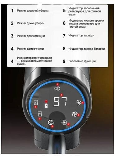 Бытовая техника: Пылесос, Моющий, Смешанная — 8