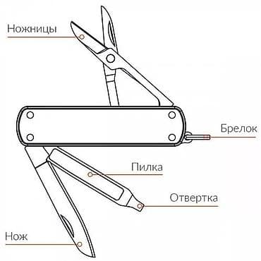 ножы: Мультитул Xiaomi NexTool Multifunctional Folding Knife KT5026 (NE0141) — 2
