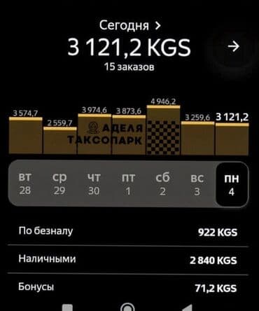 Требуется Водитель такси Менее года опыта