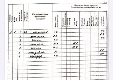 Квартиры: 2 комнаты, 47 м², Дордой Плаза ТРЦ 104 серия, 5 этаж, Евроремонт — 2