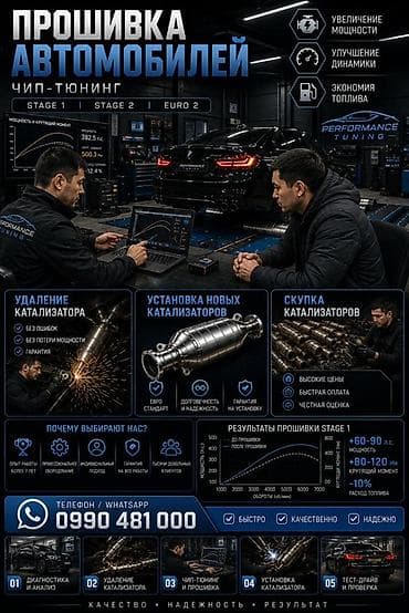 тюнинг мото: Чип-тюнинг и прошивка автомобилей Performance Tuning Услуги: - — 1