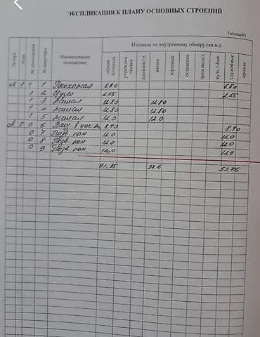red centr: 🏡 Уютный дом 💰 Цена: 95 000 $ 📍 Арча-Бешик Тихий, экологически — 3