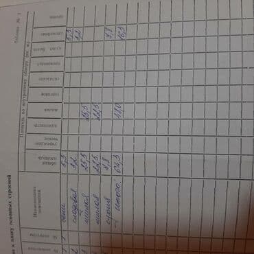 гостиница бишкек рядом: 1357 соток, Для строительства, Красная книга, Тех паспорт, Договор купли-продажи — 6