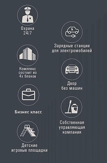 квартиры бишкек: 3 комнаты, 75 м², Элитка, 7 этаж, Готовая ПСО (под самоотделку) — 3