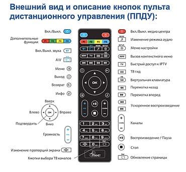 mixer: 📺 ПРОГРАММИРУЕМЫЙ ПУЛЬТ ДИСТАНЦИОННОГО УПРАВЛЕНИЯ ДЛЯ АКНЕТ 📺 🔥 — 3