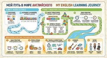 russian language: Курсы английского языка — 7