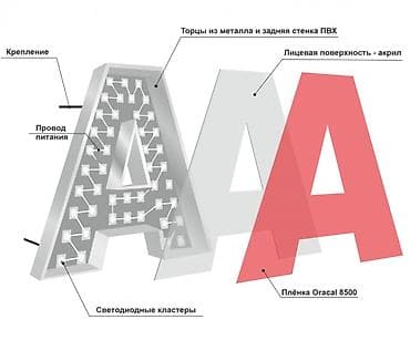 aiphone 7: | Лайтбоксы, Объемные буквы, Неоновые вывески, | Монтаж — 3