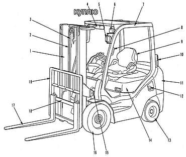 2 4 д: Погрузчик, Колесный, Вилочный — 1