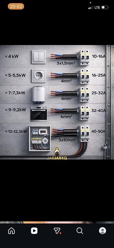 Электромонтаж и подключение электрооборудования под ключ - — 1