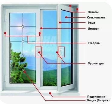 пластиковые окна пвх: Пластиковые окна ПВХ с поворотно‑откидными створками Описание: - — 1
