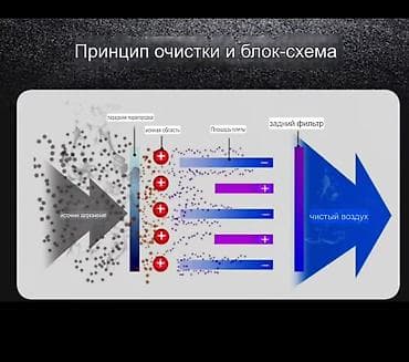 Кухонные плиты и варочные поверхности: Электрическая, Механическое, Напольная, Новый — 4
