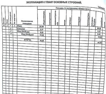 Продажа домов: Предлагается к продаже новый дом, остался утеплительные работы для — 9