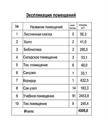 Недвижимость: 🚨‼️ *АРЕНДА | ШОК ЦЕНА — ВСЕГО 1️⃣5️⃣$ ЗА М²! ОКОНЧАТЕЛЬНО!*‼️🚨 💼 — 7