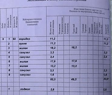 Недвижимость: 3 комнаты, 82 м², Юг-2 мкр Элитка, 9 этаж, Евроремонт — 3