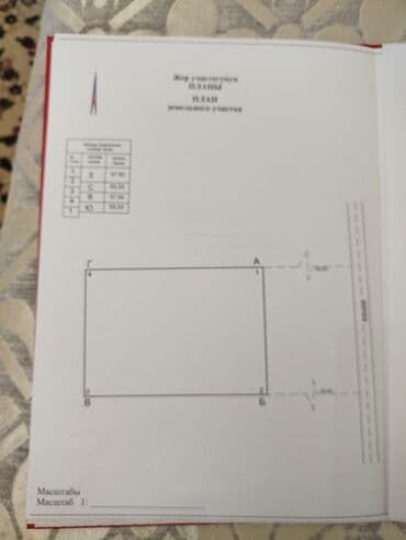 20 соток, Бизнес үчүн, Сатып алуу-сатуу келишими, Башкы ишеним кат, Кызыл китеп — 7