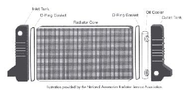электромотоцикл купить бишкек: Масляный радиатор Lexus — 5