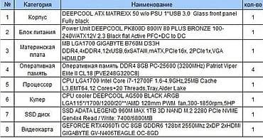 Компьютер, ядер - 12, ОЗУ 32 ГБ, Игровой, Intel Core i7, NVIDIA GeForce RTX 4060 Ti, NVMe