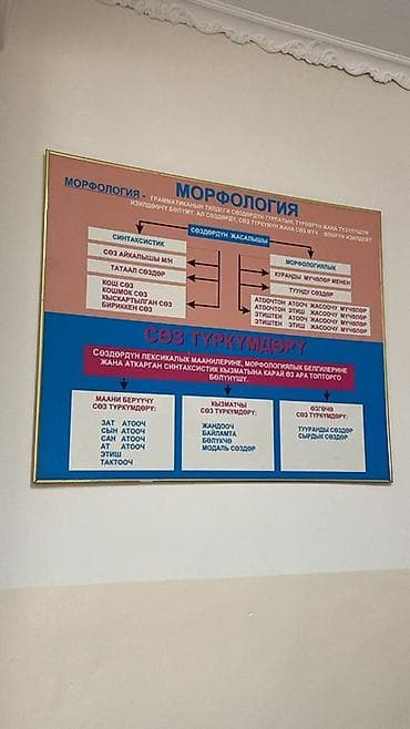 Китептер жана журналдар: Набор учебных стендов по кыргызскому языку для кабинета Состав: - — 2