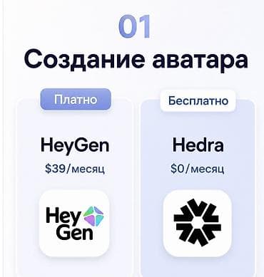 hyperx cloud core: 🚀 "ИИ обучение" Ускорь свой бизнес в 10 раз с помощью ИИ! Практика для — 2