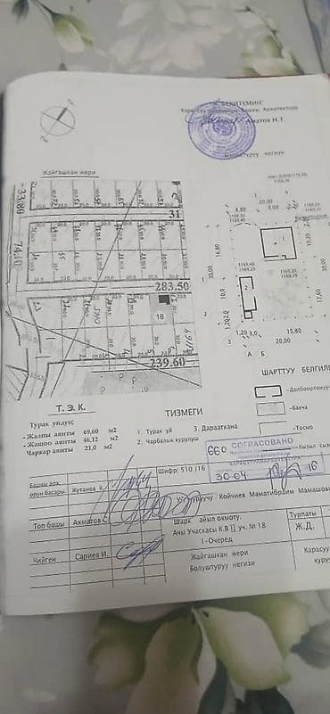 6 соток, Для строительства, Тех паспорт