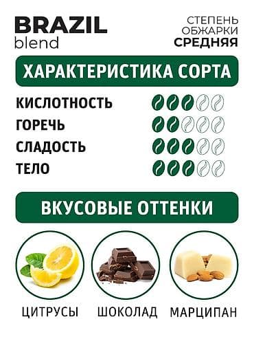 кофейные капсулы: Кофе COMPASS в зернах собственной обжарки, фасовка 1 кг. Линейка — 10