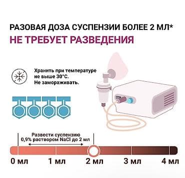 небулайзеры: Пульмикорт (будесонид) 0,5 мг/мл — суспензия для ингаляций через — 6