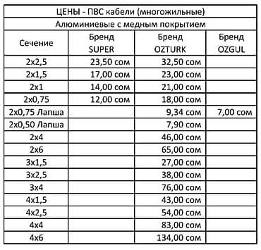 жестяные изделия: Кабельная продукция ВВГ Пнг (А) LS, ПВС — МЕДНЫЕ — АЛЮМИНИЕВЫЕ С — 1