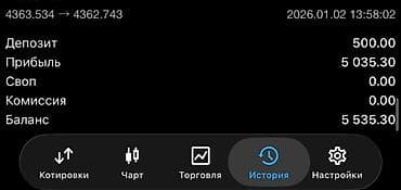 карл маркс капитал: Трейдинг-челлендж Я финансовый аналитик Форекс Трейдер, Провожу — 2