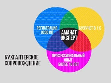 Бухгалтерские услуги | Подготовка налоговой отчетности, Сдача налоговой отчетности, Консультация