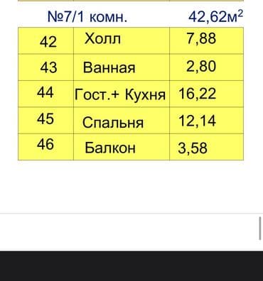 сдается квартира дордой рынок: 1 комната, 42 м², Элитка, 5 этаж, ПСО (под самоотделку) — 3