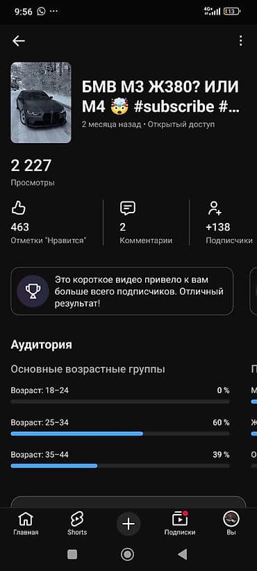 швей дом: SMM-специалист — 6