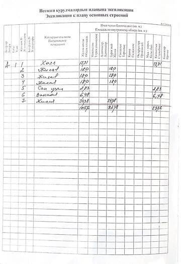 мкр джал: Продаю дом ПСО, 105м2, уч. 5,3сот. (Кр. книга, техпаспорт) с. Кок-Жар — 4