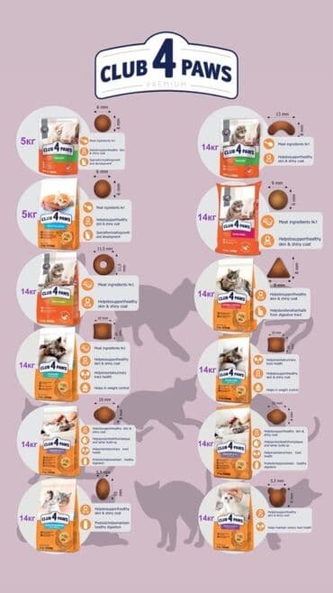 Сухой корм для кошек CLUB 4 PAWS Premium Ассортимент линеек и форм