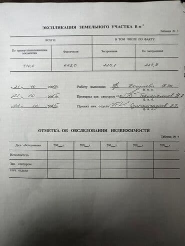 гостиницы на час ош: Дом, 81 м², 3 комнаты, Агентство недвижимости, Старый ремонт — 12