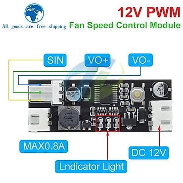 nvidia gtx: Система охлаждения, Новый, Кулер, Для ПК — 6