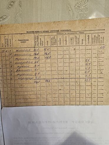 3 квартира 70 квадратов микрорайон анар: 3 комнаты, 60 м², Индивидуалка, 3 этаж, Косметический ремонт — 22