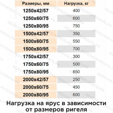 весы напольные промышленные до 1000 кг: Стеллаж СФМ 2000х1250х600 (3 яруса с настилом) Цинк Для гаража — 5