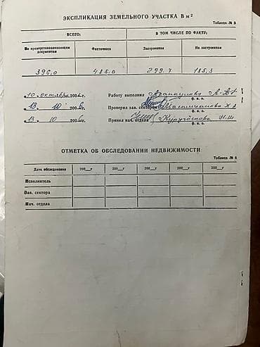 Земельные участки: 4 соток, Для строительства, Красная книга — 3