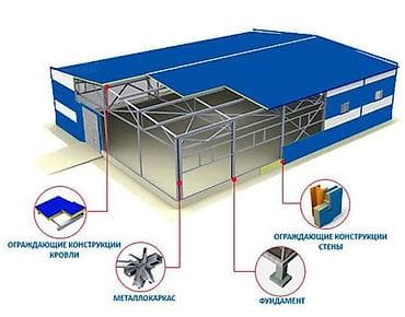 Сварка: Металлоконструкции и Сэндвич -панели :Строим на века! Строим — 1