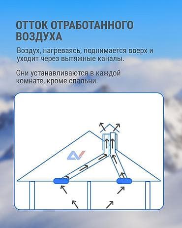 холодный дым: Естественная вентиляция для дома и квартиры Бишкек🇰🇬 Описание — 2